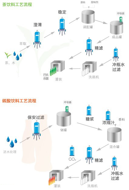 软饮料-流程图.jpg