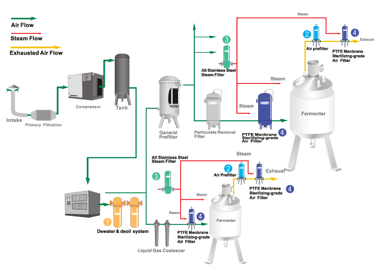 fermentation-gas-filtration.png