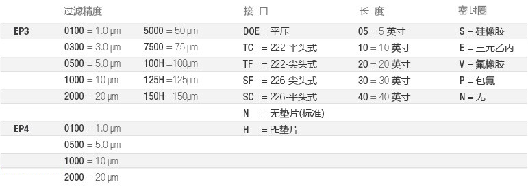 EP-全流体-选型-cn.jpg