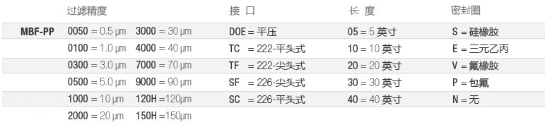 MBF-PP-全流体-选型-cn.jpg