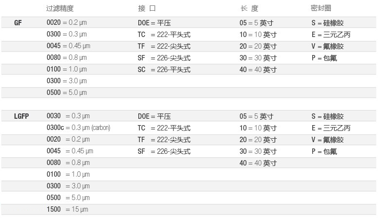 GF-全流体-选型-cn.jpg