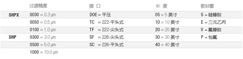 SHPX-全流体-选型-cn.jpg