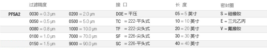 PFSA2-全流体-选型-cn.jpg