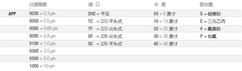 APP-全流体-选型-cn.jpg