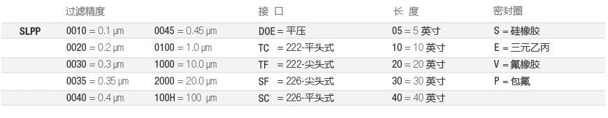 SLPP-全流体-选型-cn.jpg