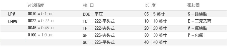 LPV-全流体-选型-cn.jpg