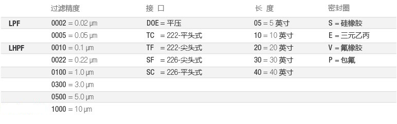 LPF-全流体-选型-cn.jpg