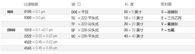 N66-全流体-选型-cn.jpg