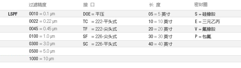 LSPF-全流体-选型-cn.jpg