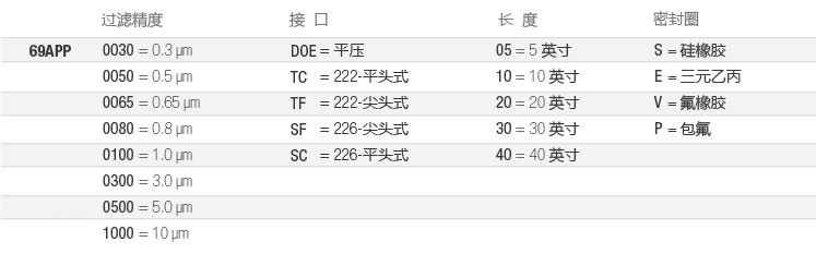 69APP-全流体-选型-cn.jpg