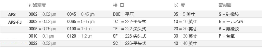 APS-全流体-选型-cn.jpg