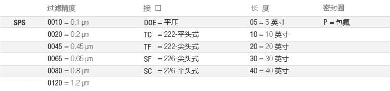 SPS-全流体-选型-cn.jpg