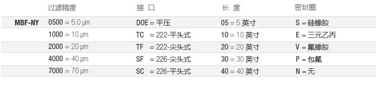 MBF-NY-全流体-选型-cn.jpg