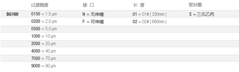 BG160-全流体-选型2-cn.jpg
