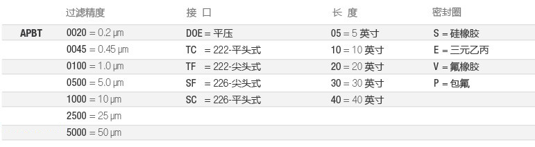 APBT-全流体-选型-cn.jpg