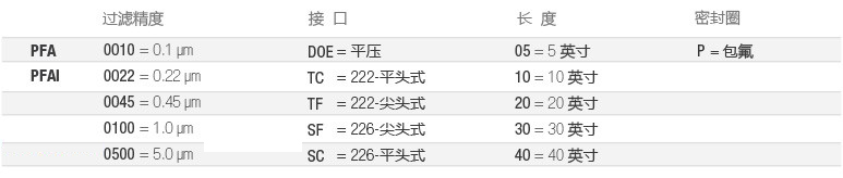 PFA-全流体-选型-cn.jpg