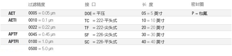 AET-全流体-选型-cn.jpg