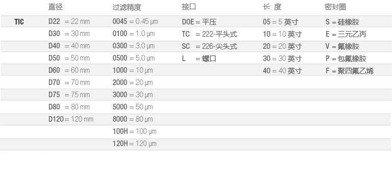 TIC-选型-cn.jpg