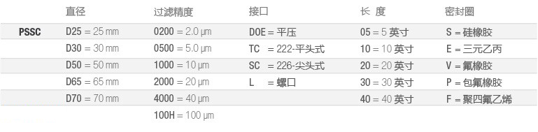 PSSC-选型-cn.jpg