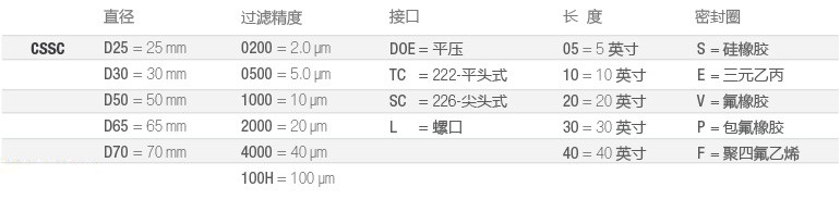 CSSC-选型-cn.jpg