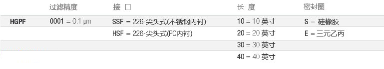 HGPF-全流体-选型2-cn.jpg