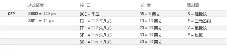 GFP-全流体-选型2-cn.jpg