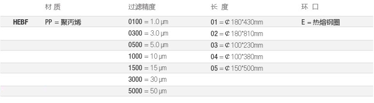 HEBF-全流体-选型2-cn.jpg