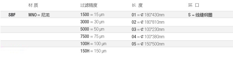 SBF-全流体-选型2-cn.jpg