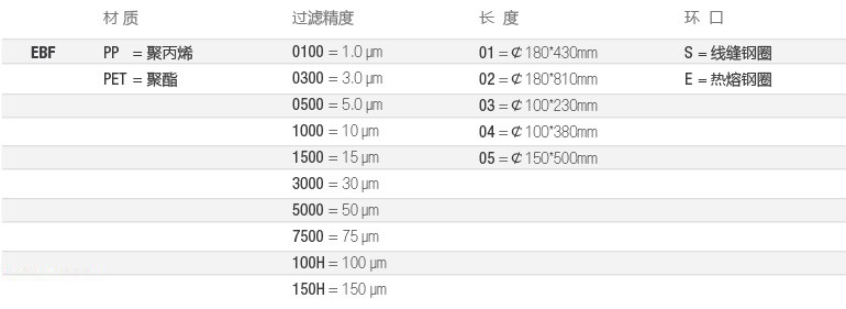 EBF-全流体-选型2-cn.jpg