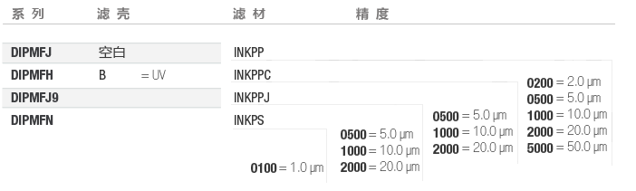 DIPMFJ-囊式选型-喷墨-中文.png