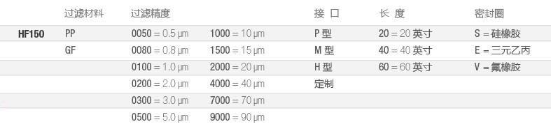 HF150-水处理-选型-cn.jpg