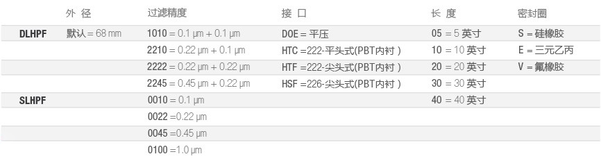 DLHPF-制药全流体过滤-选型-cn.jpg