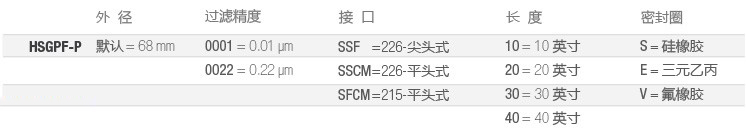 HSGPF-制药全流体过滤-选型-cn.jpg