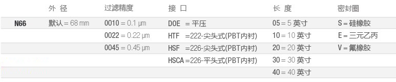 N66-制药全流体过滤-选型-cn.jpg