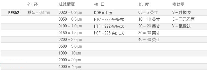 PFSA2-制药全流体过滤-选型-cn.jpg