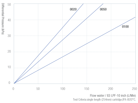 83-LPF-流量图-电子.png