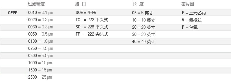 CEPP-电子-选型-cn.jpg