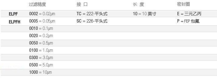 ELPF-电子-选型-cn.jpg