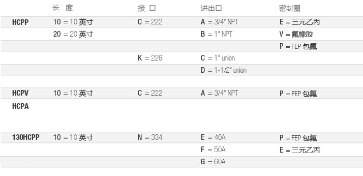 HCPP-电子-选型-cn.jpg