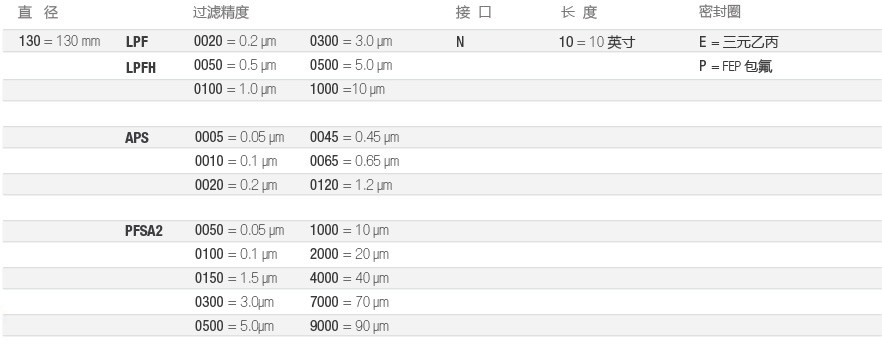 130-电子-选型-cn.jpg