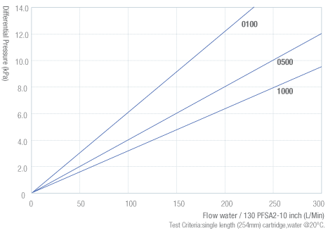 130-PFSA2-流量图-电子.png