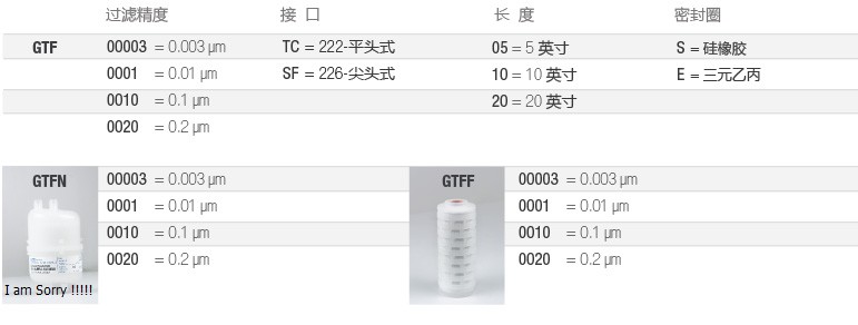 GTF-电子-选型-cn-2.jpg