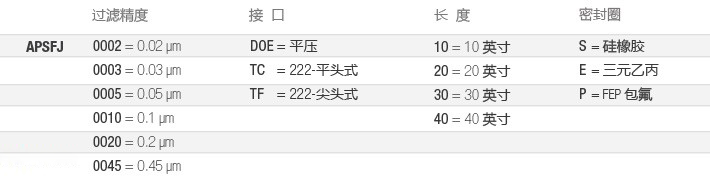 APSFJ-电子-选型-cn-2.jpg