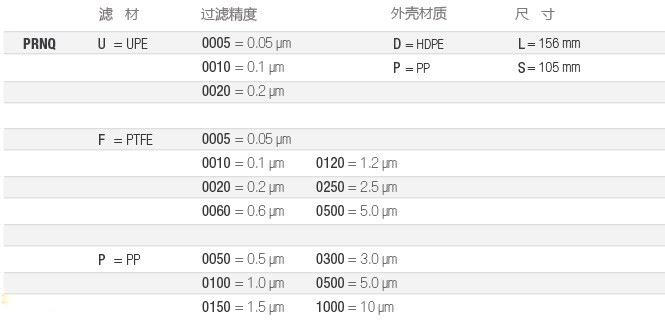 PRNQ-电子-选型-cn.jpg