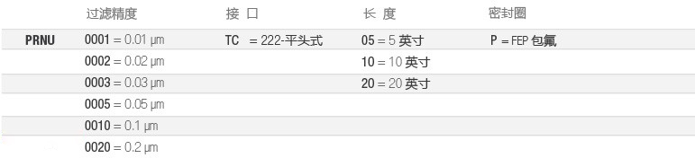 PRNU-电子-选型-cn.jpg