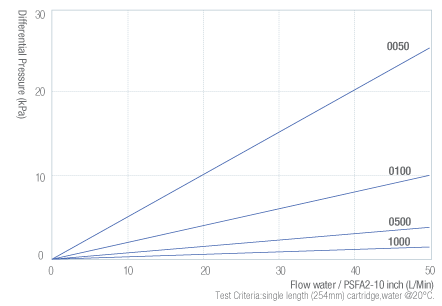 PFSA2-流量图-电子.png