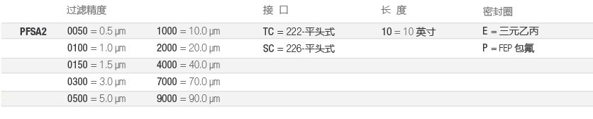 PFSA2-电子-选型-cn.jpg