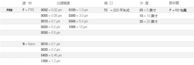 PRNF-电子-选型-cn.jpg