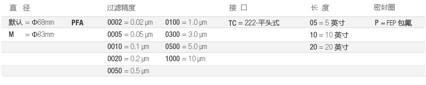 PFA-电子-选型-cn.jpg