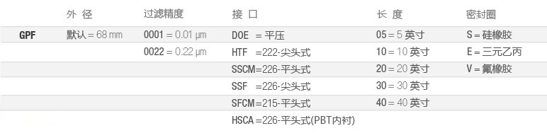 GPF-制药全流体过滤-选型-cn.jpg